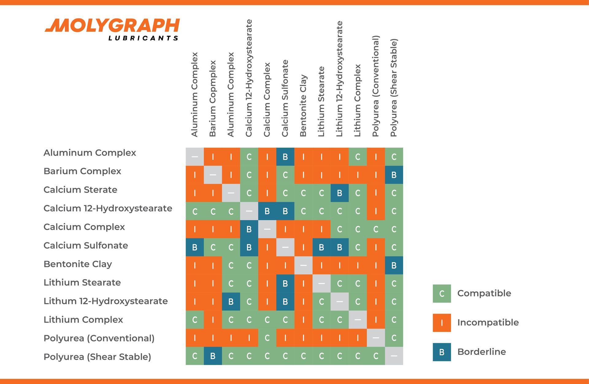 Molygraph Molygraph | Grease & Lubricants Manufacturers In India