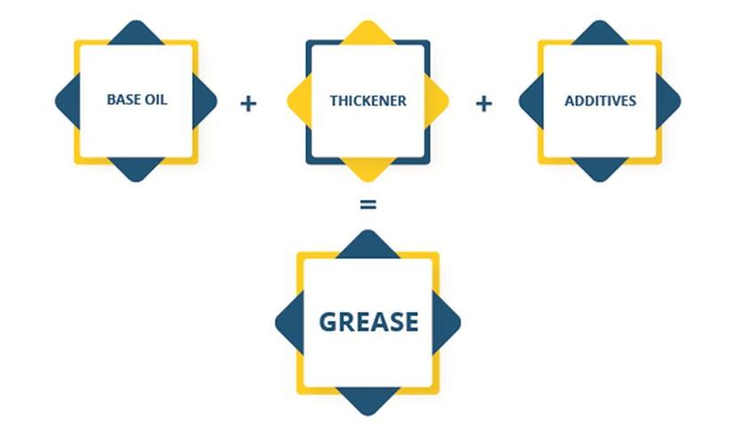 Understanding Lubricating Greases - Molygraph Lubrications